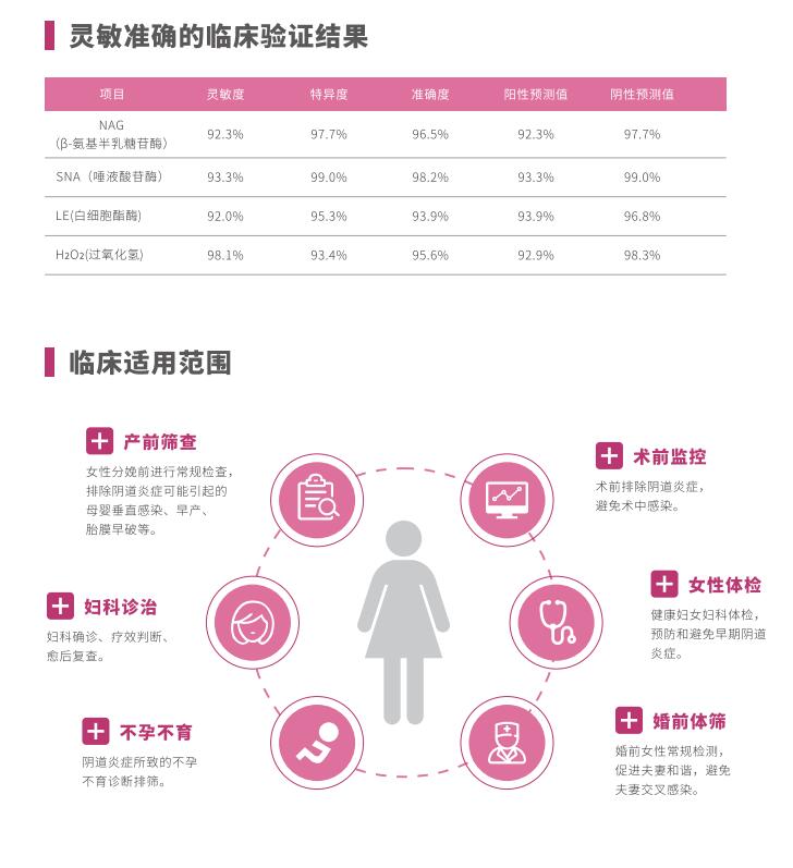 全自动阴道炎麻豆影视在线直播视频LTS-V400临床使用范围